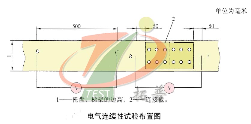 保護(hù)電路連續(xù)性試驗裝置