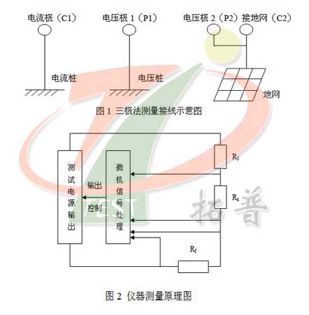 大地網(wǎng)接地電阻測(cè)試儀（TPDWC）測(cè)試原理圖